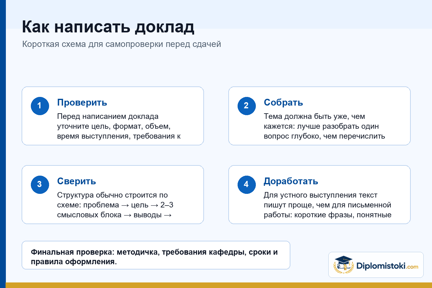 Инфографика Diplomistoki по теме: Как написать доклад