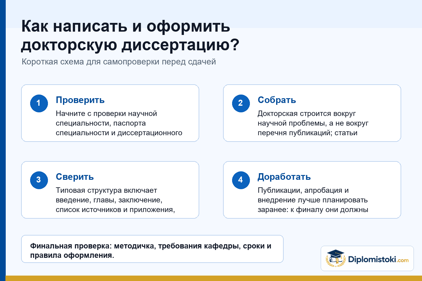 Инфографика Diplomistoki по теме: Как написать и оформить докторскую диссертацию?