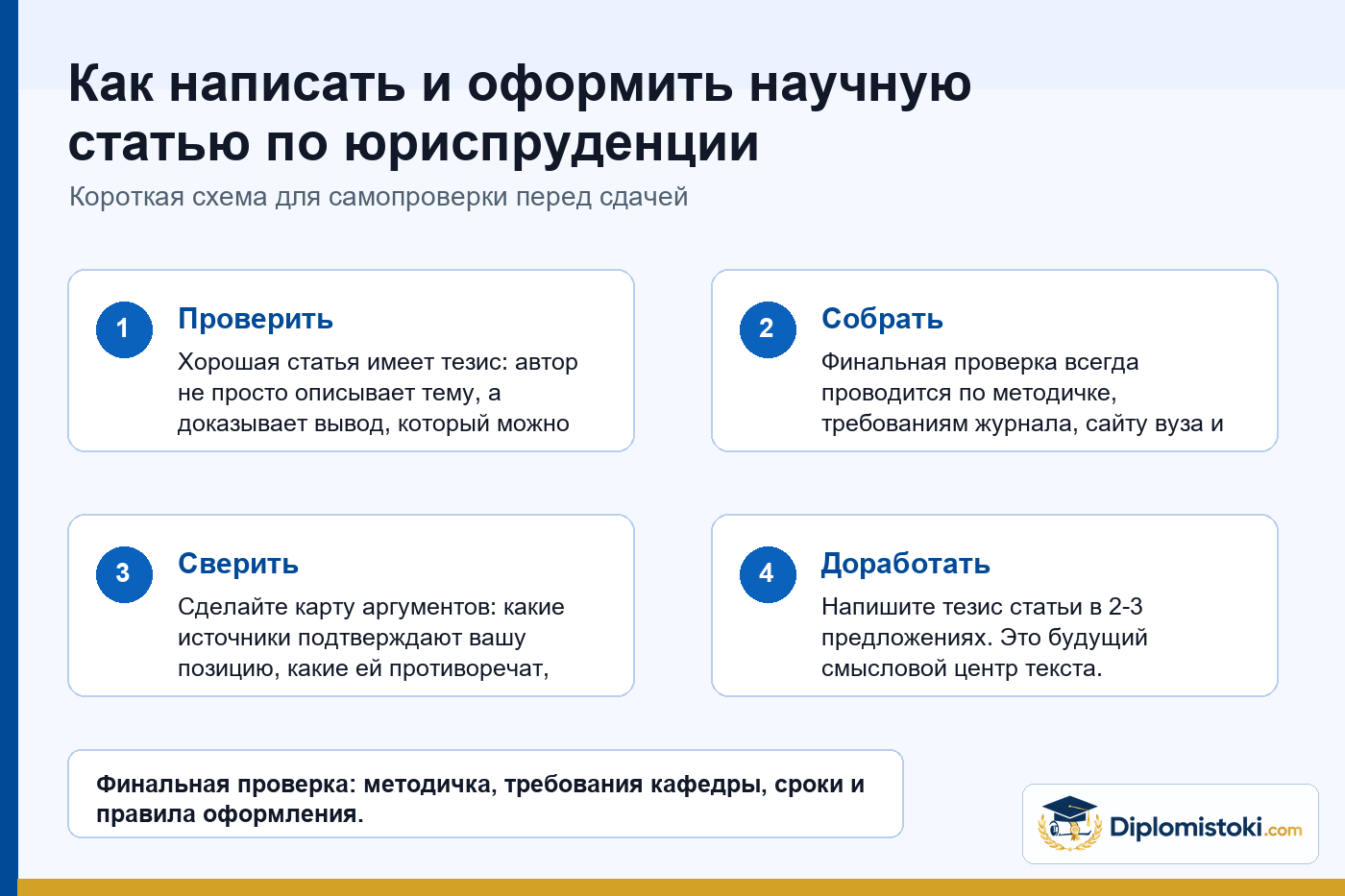 Инфографика Diplomistoki по теме: Как написать и оформить научную статью по юриспруденции