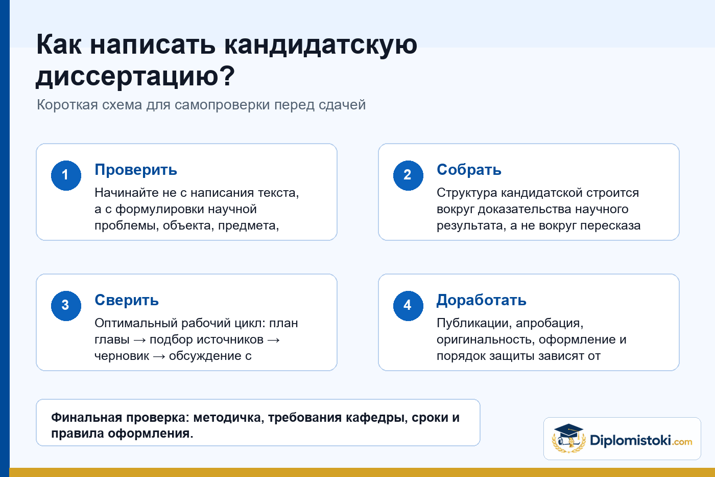Инфографика Diplomistoki по теме: Как написать кандидатскую диссертацию?