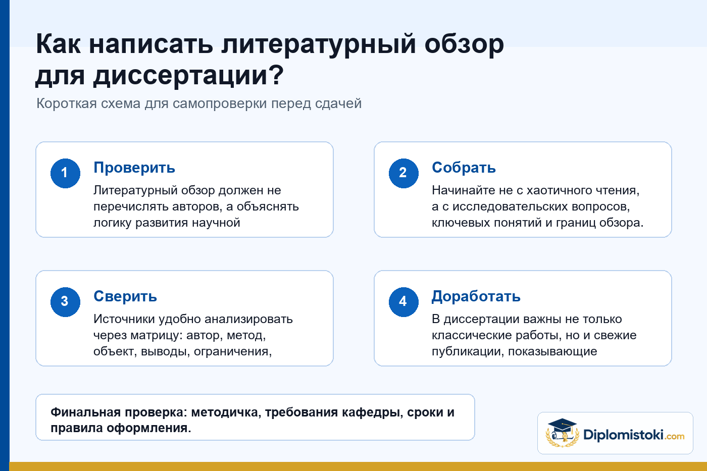 Инфографика Diplomistoki по теме: Как написать литературный обзор для диссертации?