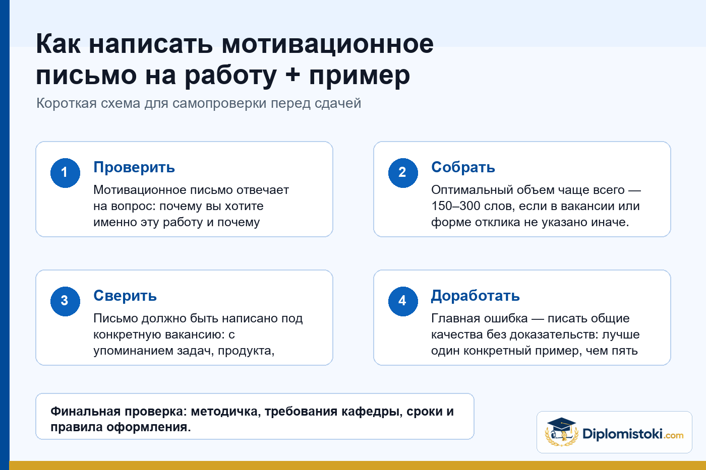 Инфографика Diplomistoki по теме: Как написать мотивационное письмо на работу + пример
