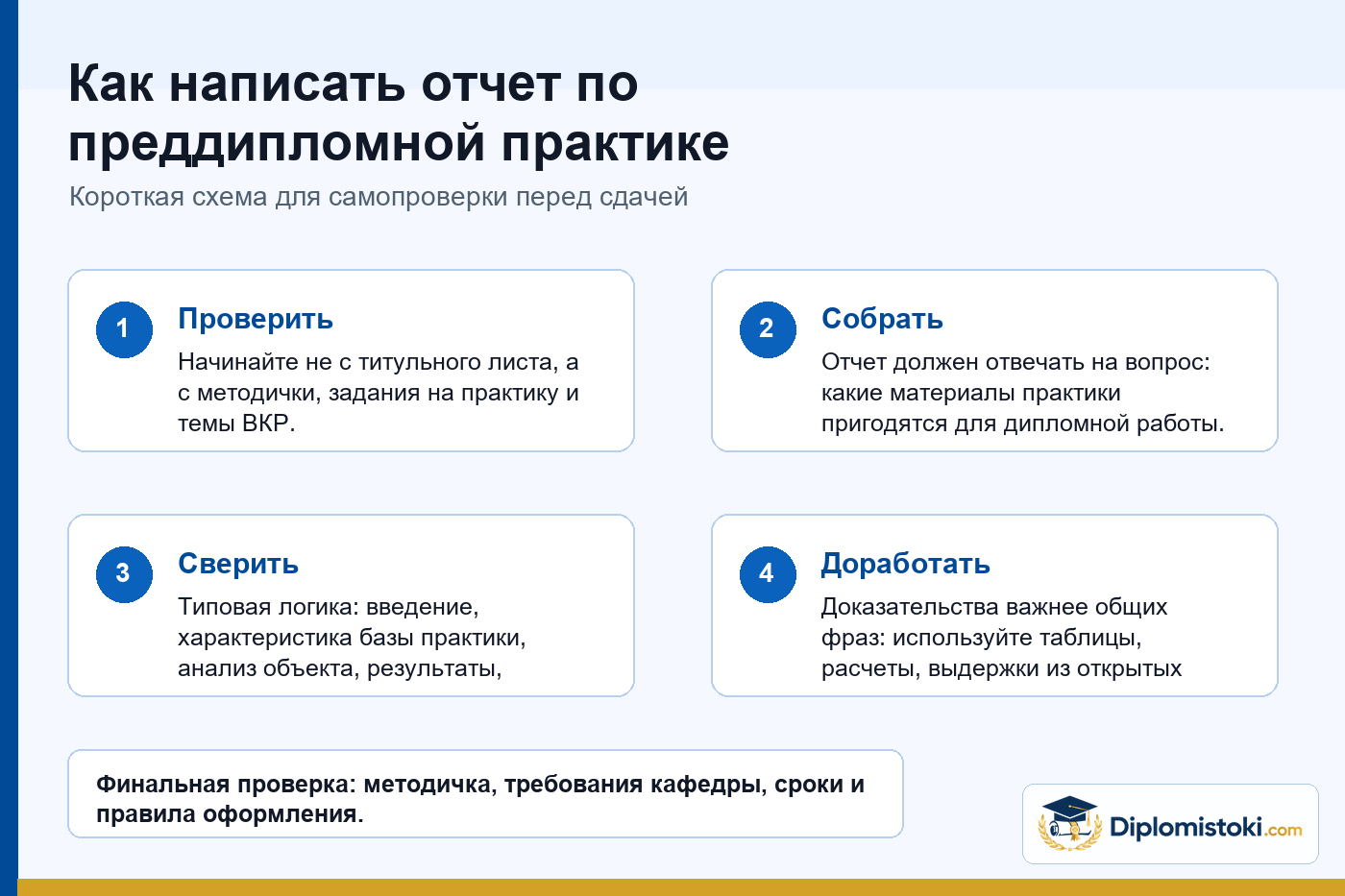 Инфографика Diplomistoki по теме: Как написать отчет по преддипломной практике