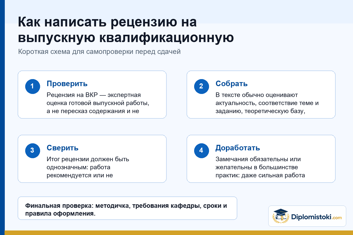 Инфографика Diplomistoki по теме: Как написать рецензию на выпускную квалификационную работу + шаблон + образец