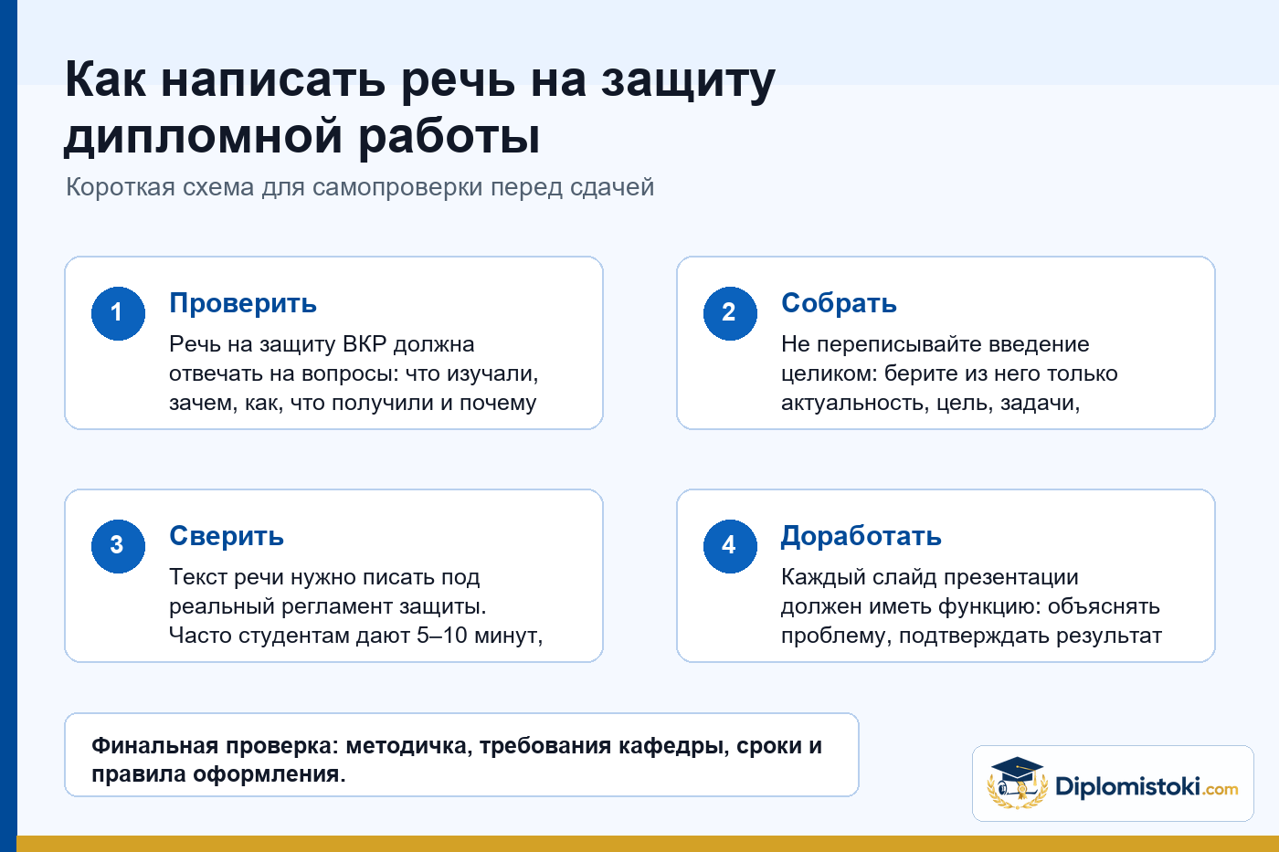 Инфографика Diplomistoki по теме: Как написать речь на защиту дипломной работы