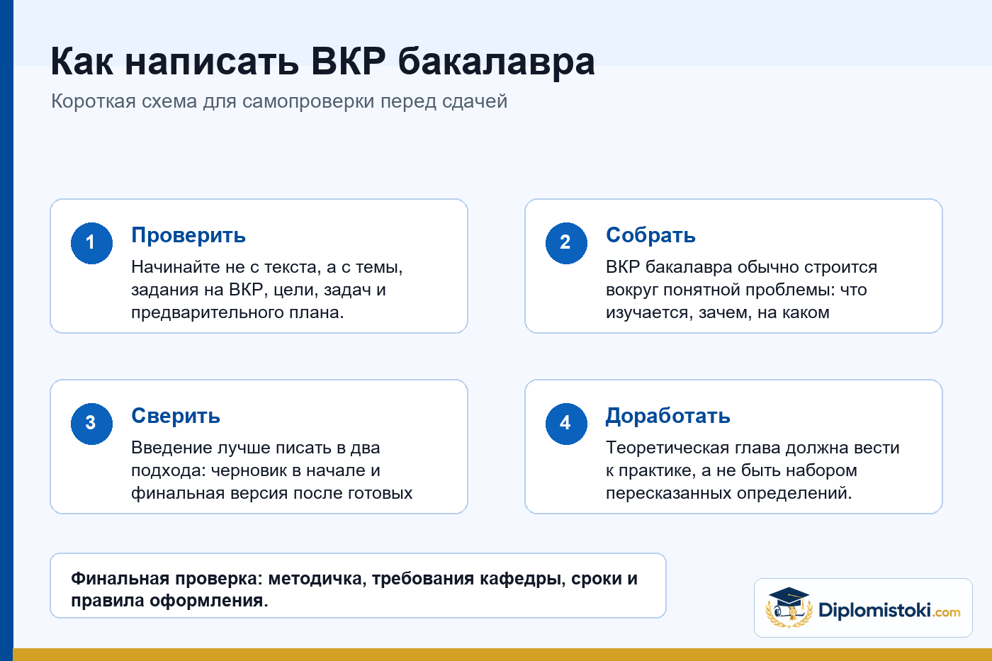 Инфографика Diplomistoki по теме: Как написать ВКР бакалавра