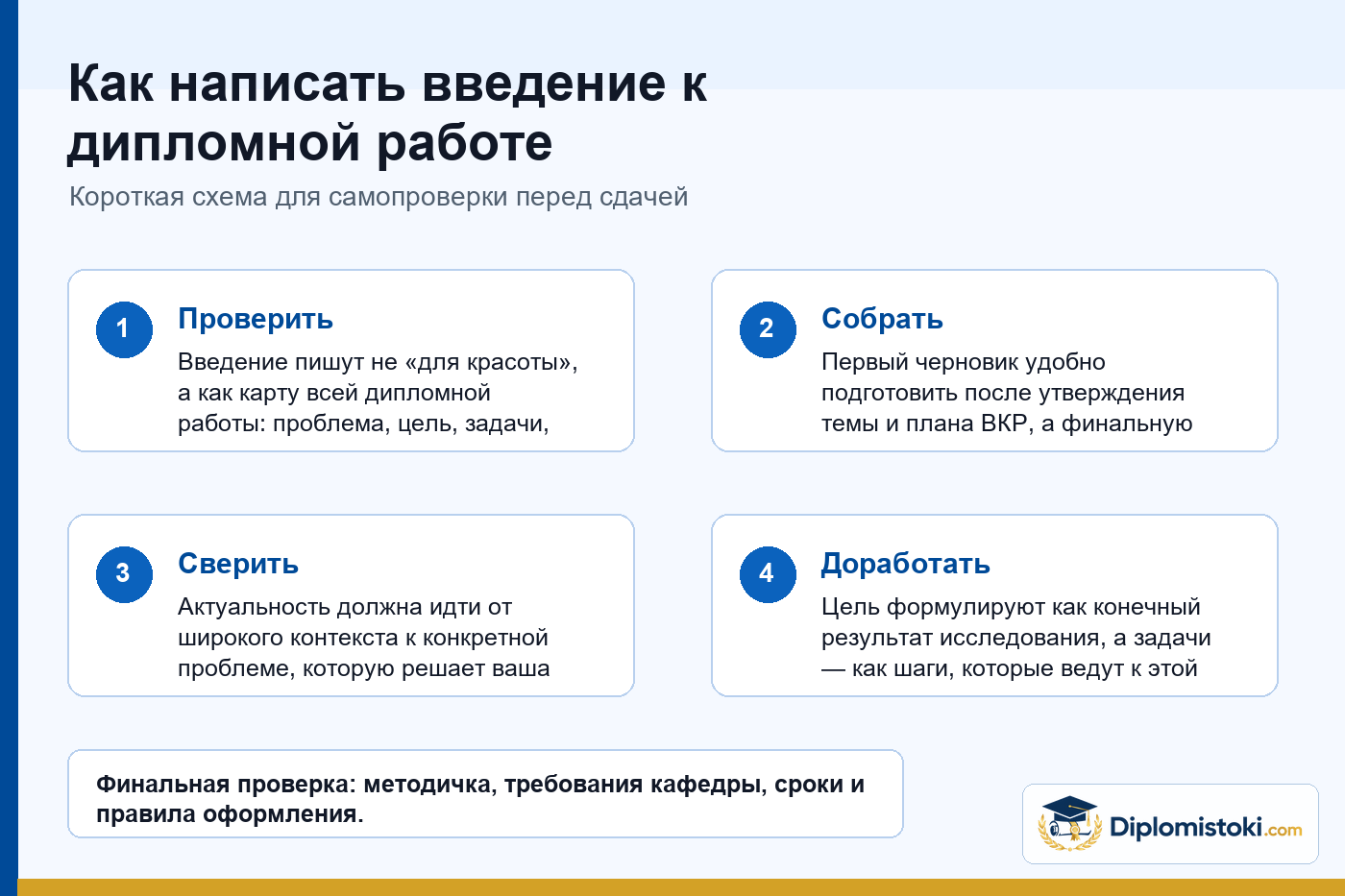 Инфографика Diplomistoki по теме: Как написать введение к дипломной работе