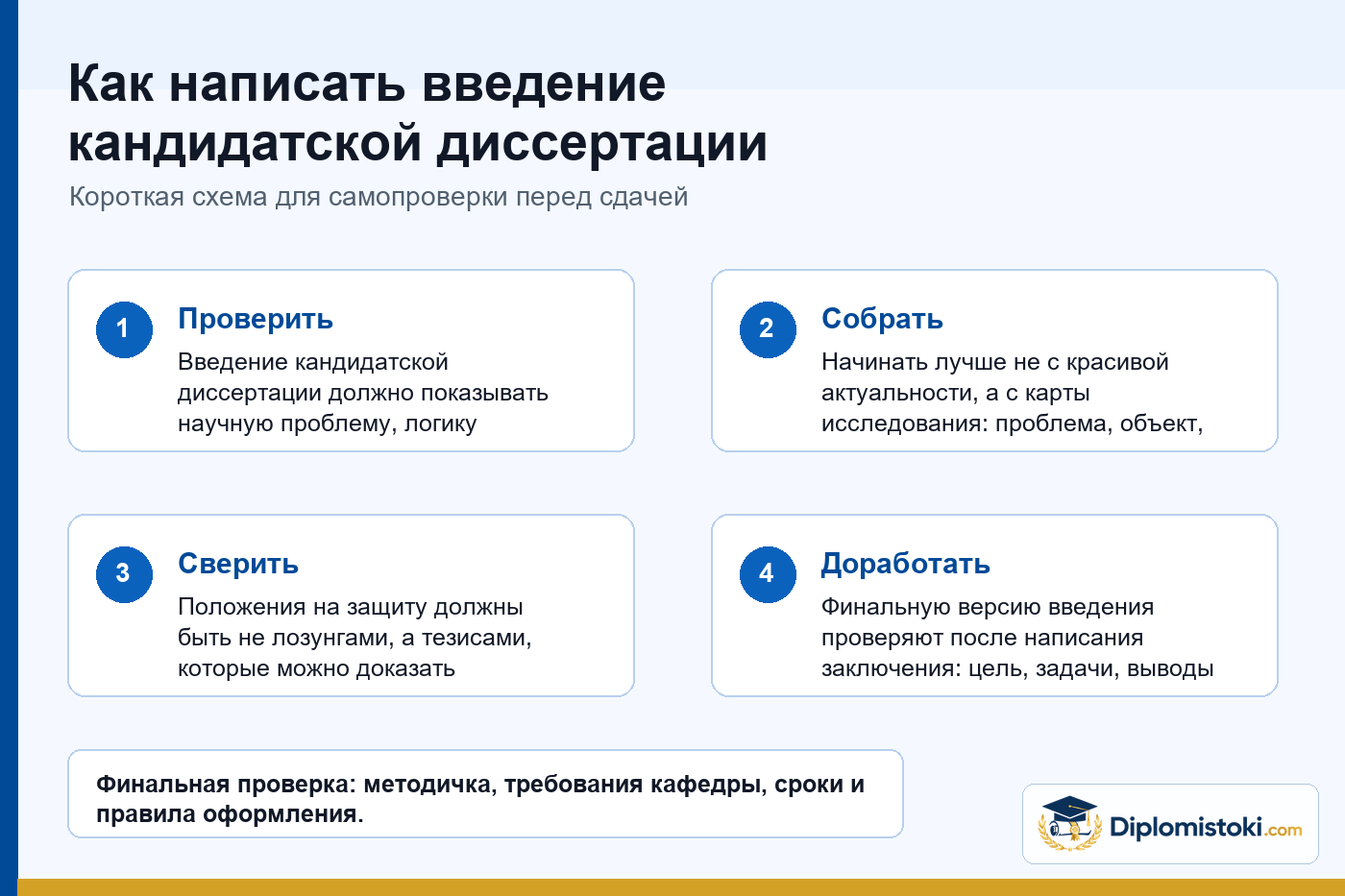 Инфографика Diplomistoki по теме: Как написать введение кандидатской диссертации