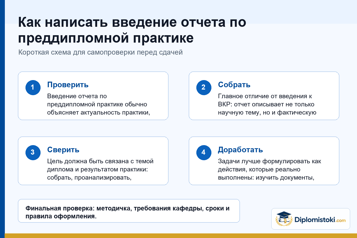 Инфографика Diplomistoki по теме: Как написать введение отчета по преддипломной практике
