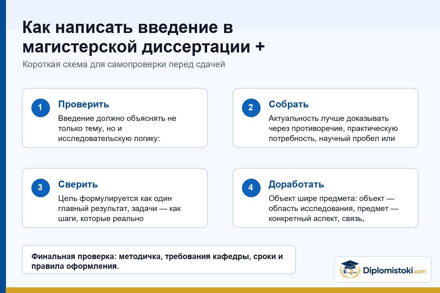 Инфографика Diplomistoki по теме: Как написать введение в магистерской диссертации + пример