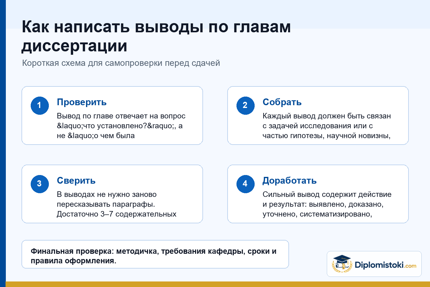 Инфографика Diplomistoki по теме: Как написать выводы по главам диссертации