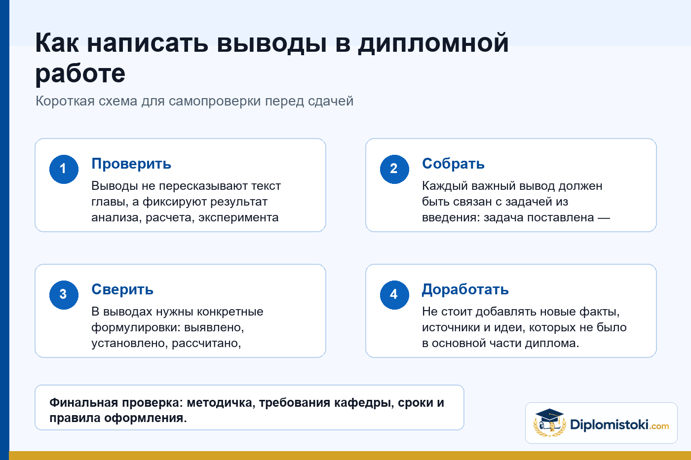 Инфографика Diplomistoki по теме: Как написать выводы в дипломной работе