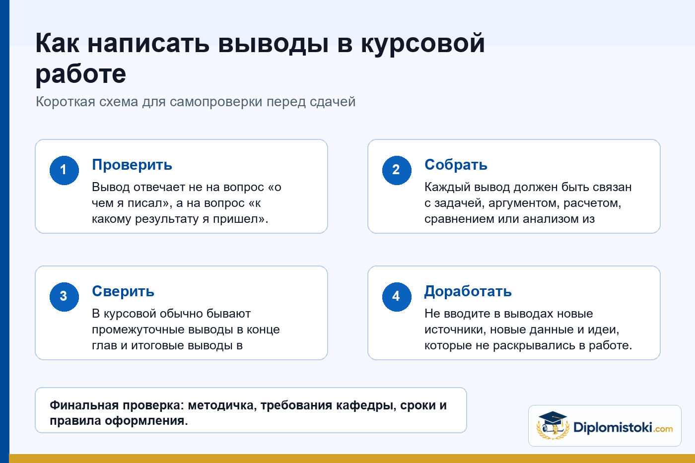 Инфографика Diplomistoki по теме: Как написать выводы в курсовой работе