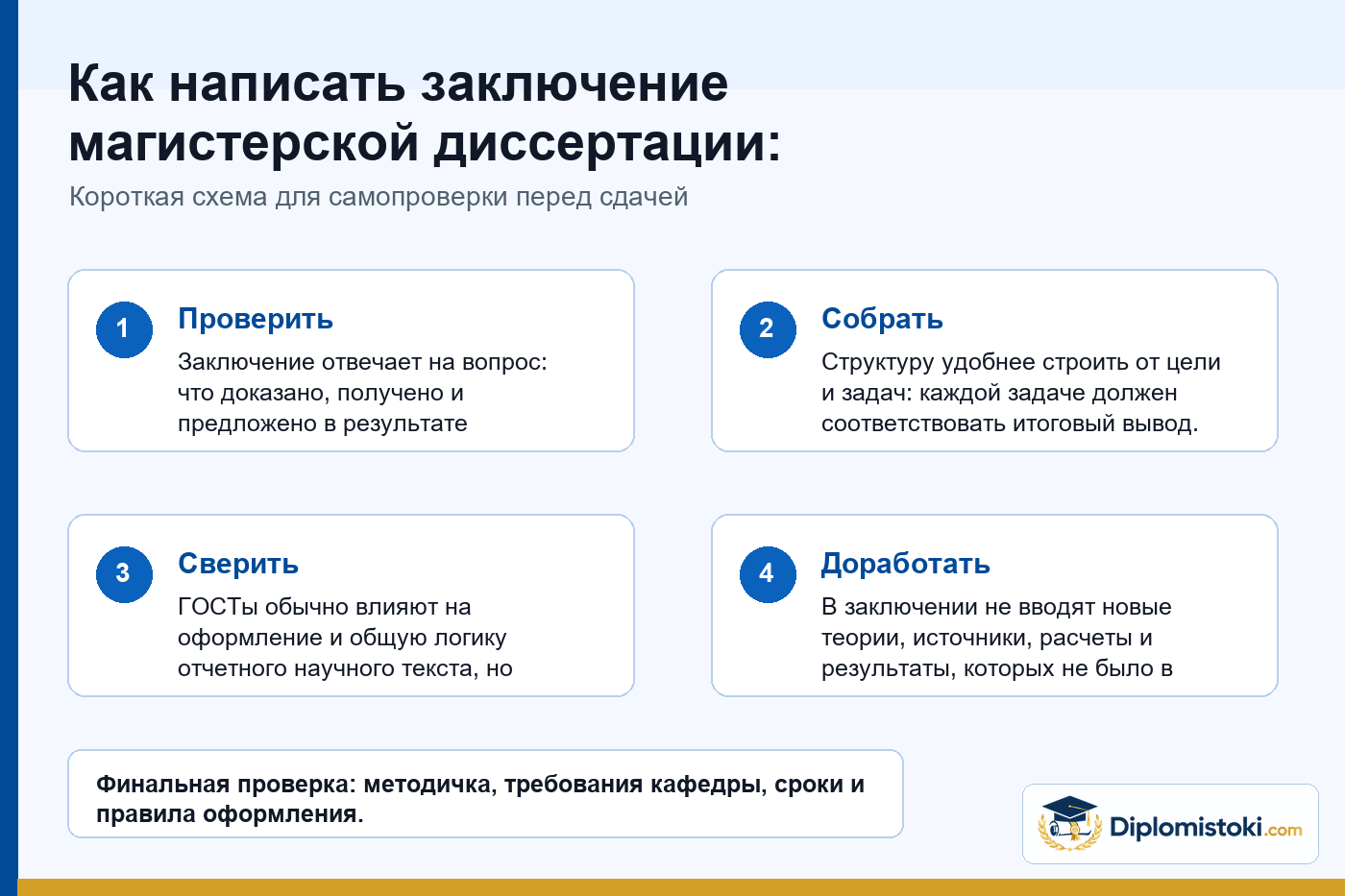 Инфографика Diplomistoki по теме: Как написать заключение магистерской диссертации: требования ГОСТ+ примеры
