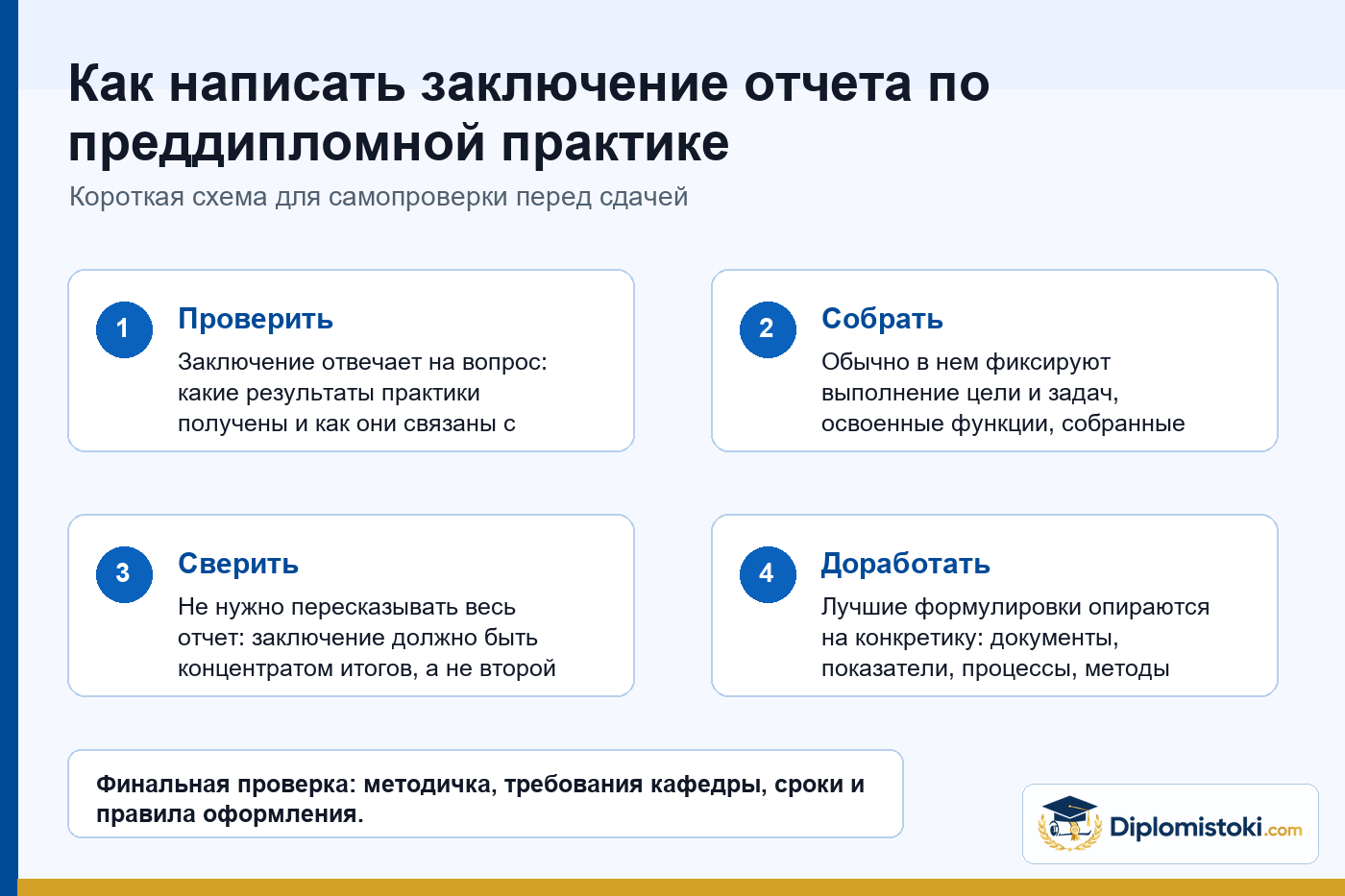 Инфографика Diplomistoki по теме: Как написать заключение отчета по преддипломной практике