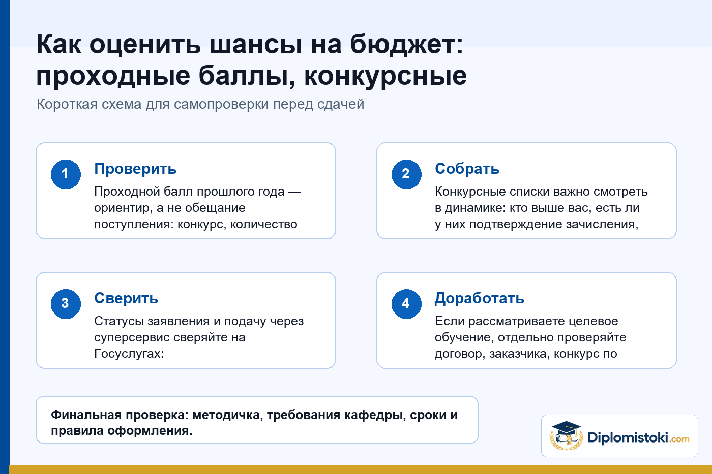 Схема оценки шансов на бюджет по проходным баллам, спискам и подтверждению зачисления