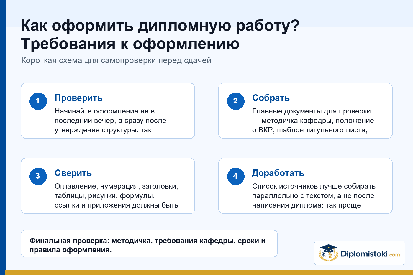 Инфографика Diplomistoki по теме: Как оформить дипломную работу? Требования к оформлению