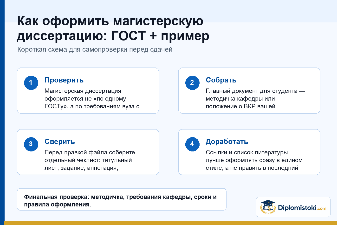 Инфографика Diplomistoki по теме: Как оформить магистерскую диссертацию: ГОСТ + пример
