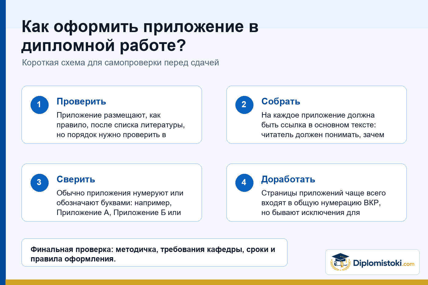 Инфографика Diplomistoki по теме: Как оформить приложение в дипломной работе?