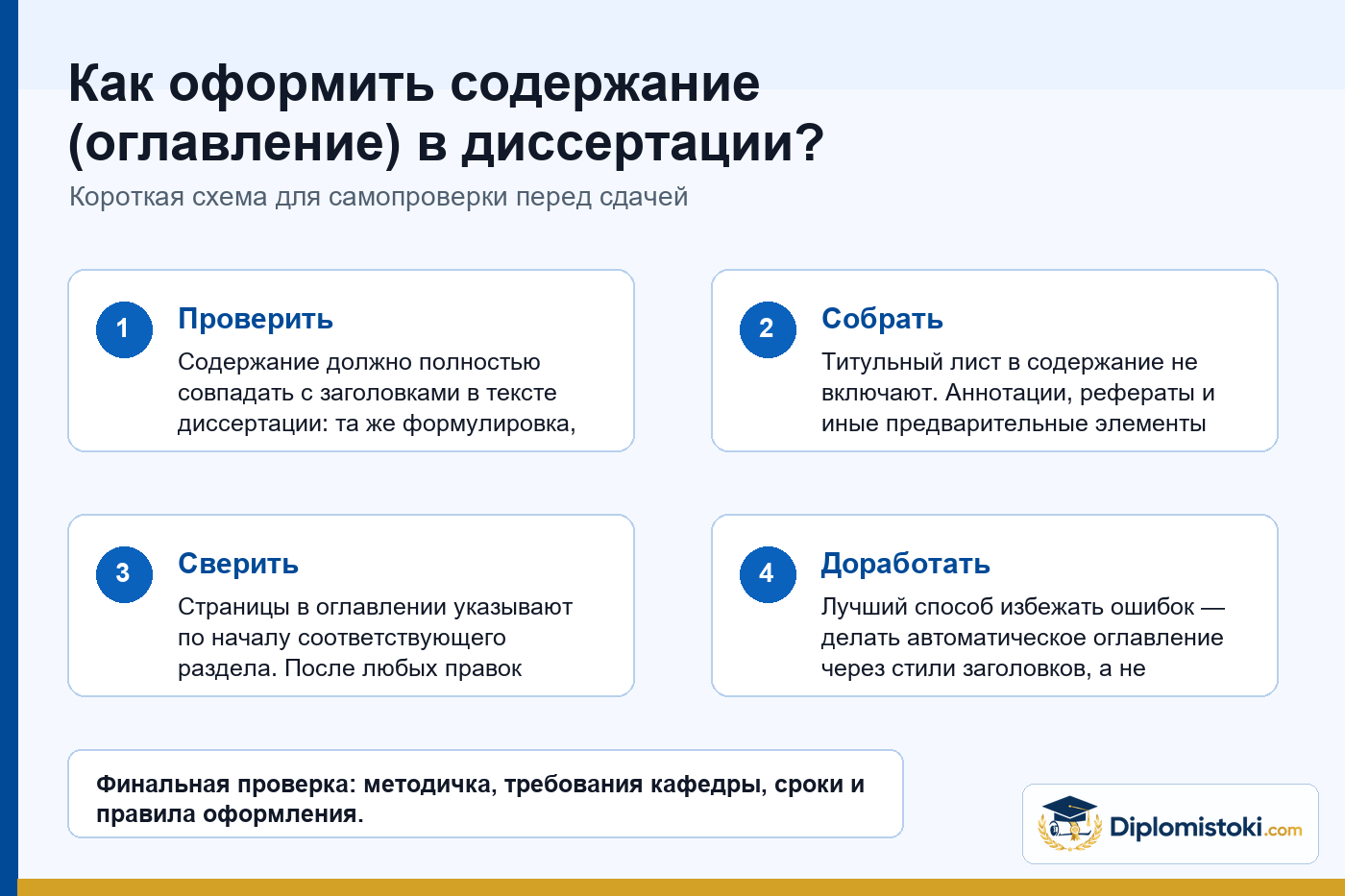 Инфографика Diplomistoki по теме: Как оформить содержание (оглавление) в диссертации?