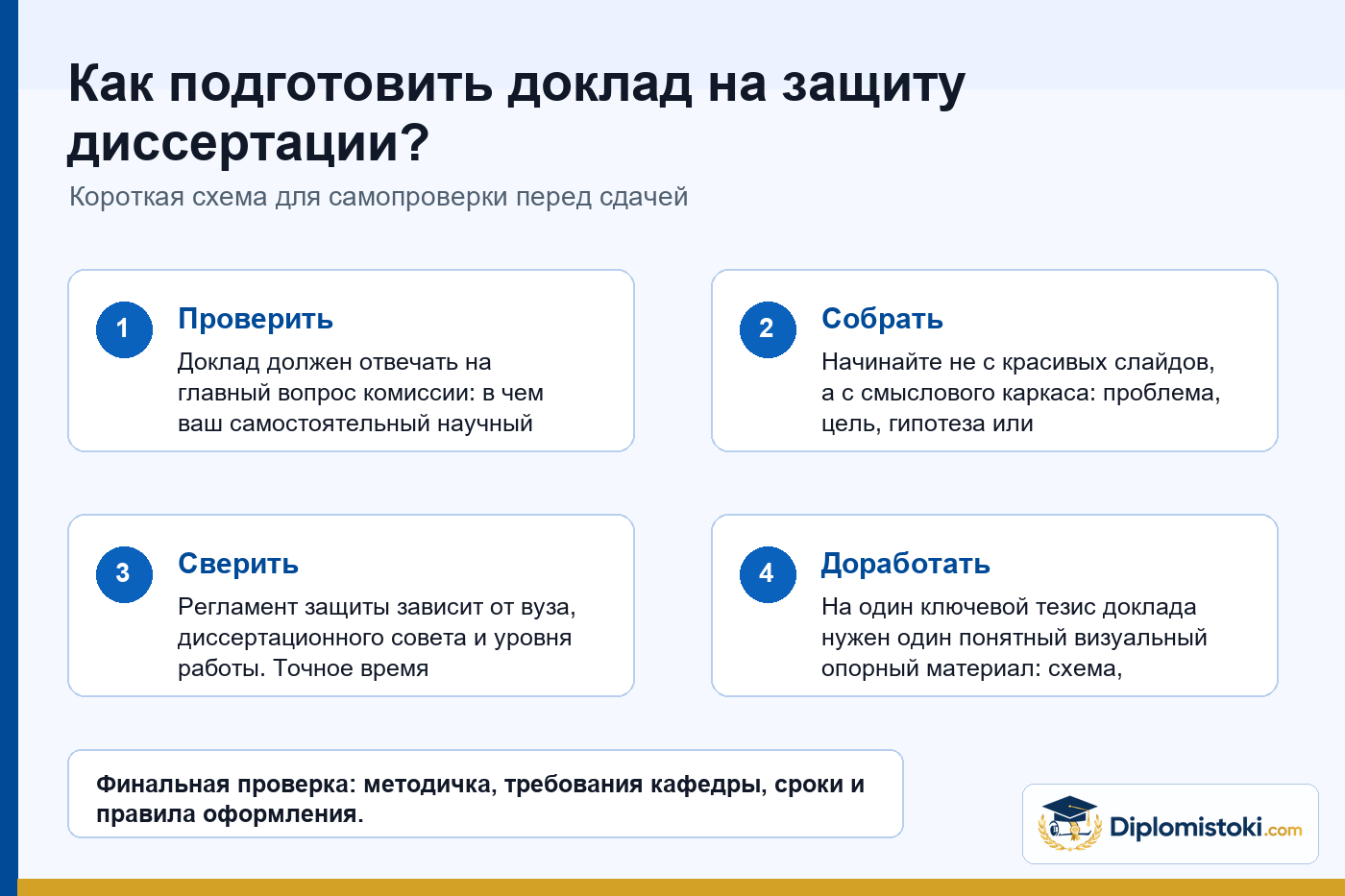 Инфографика Diplomistoki по теме: Как подготовить доклад на защиту диссертации?