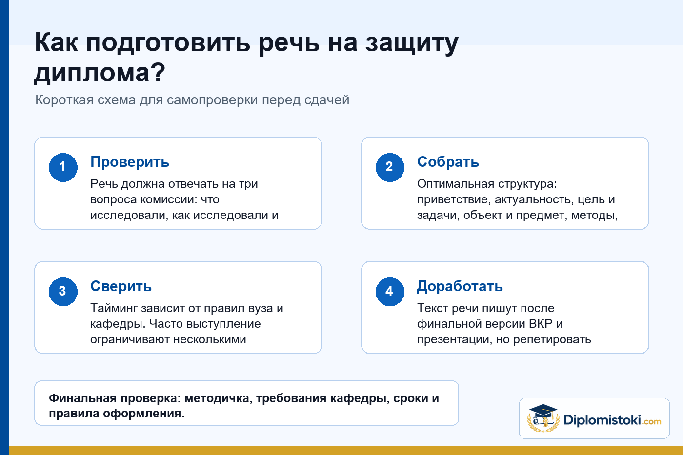 Инфографика Diplomistoki по теме: Как подготовить речь на защиту диплома?