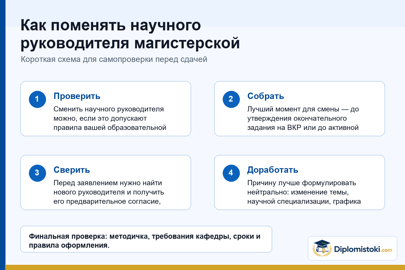 Инфографика Diplomistoki по теме: Как поменять научного руководителя магистерской диссертации + бланк заявления