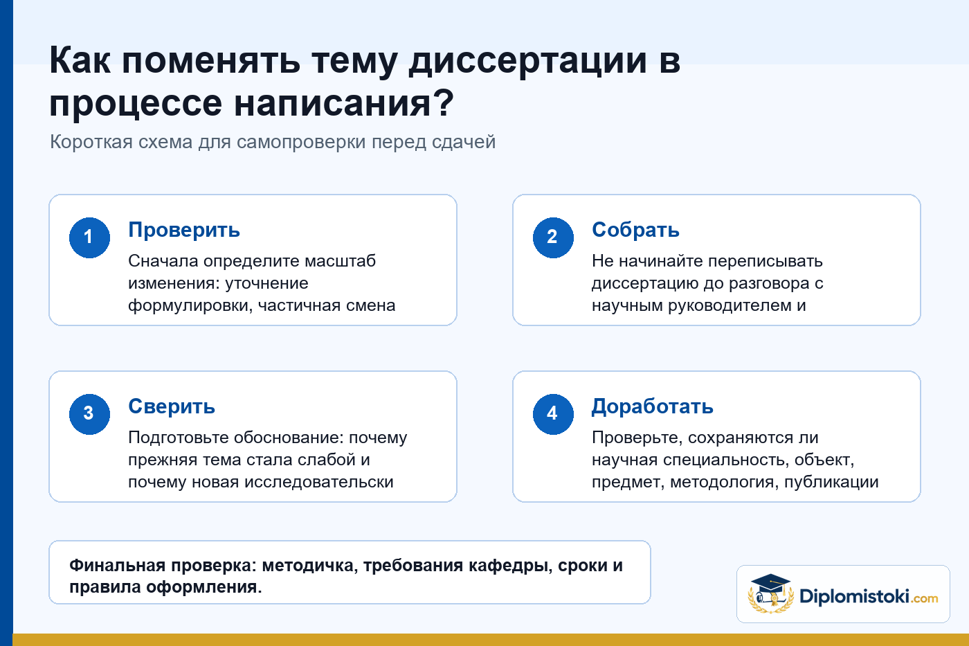 Инфографика Diplomistoki по теме: Как поменять тему диссертации в процессе написания?