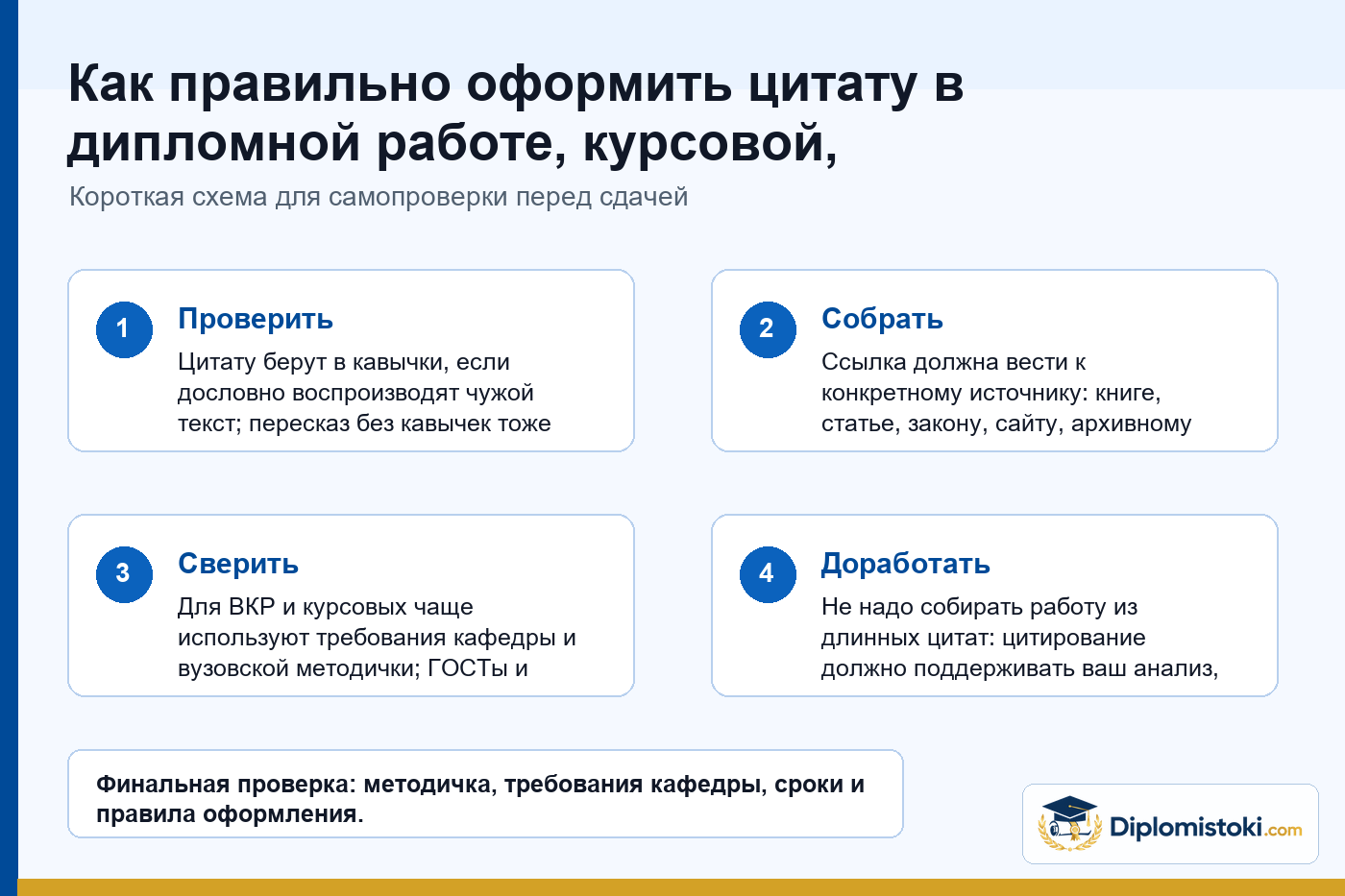 Инфографика Diplomistoki по теме: Как правильно оформить цитату в дипломной работе, курсовой, статье, презентации, сочинении?