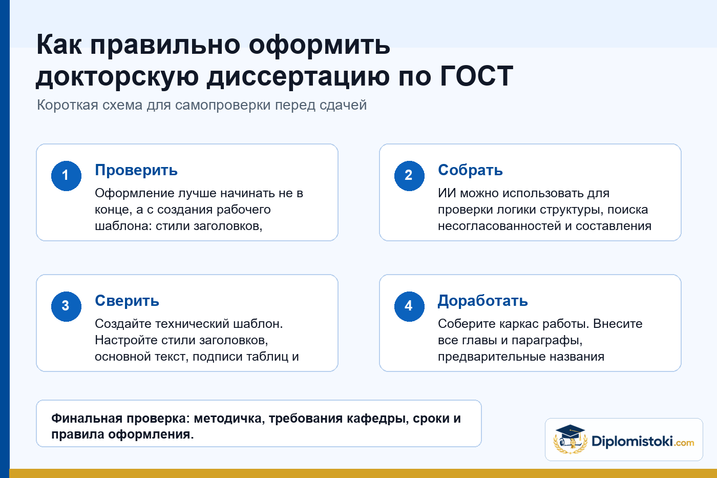 Инфографика Diplomistoki по теме: Как правильно оформить докторскую диссертацию по ГОСТ