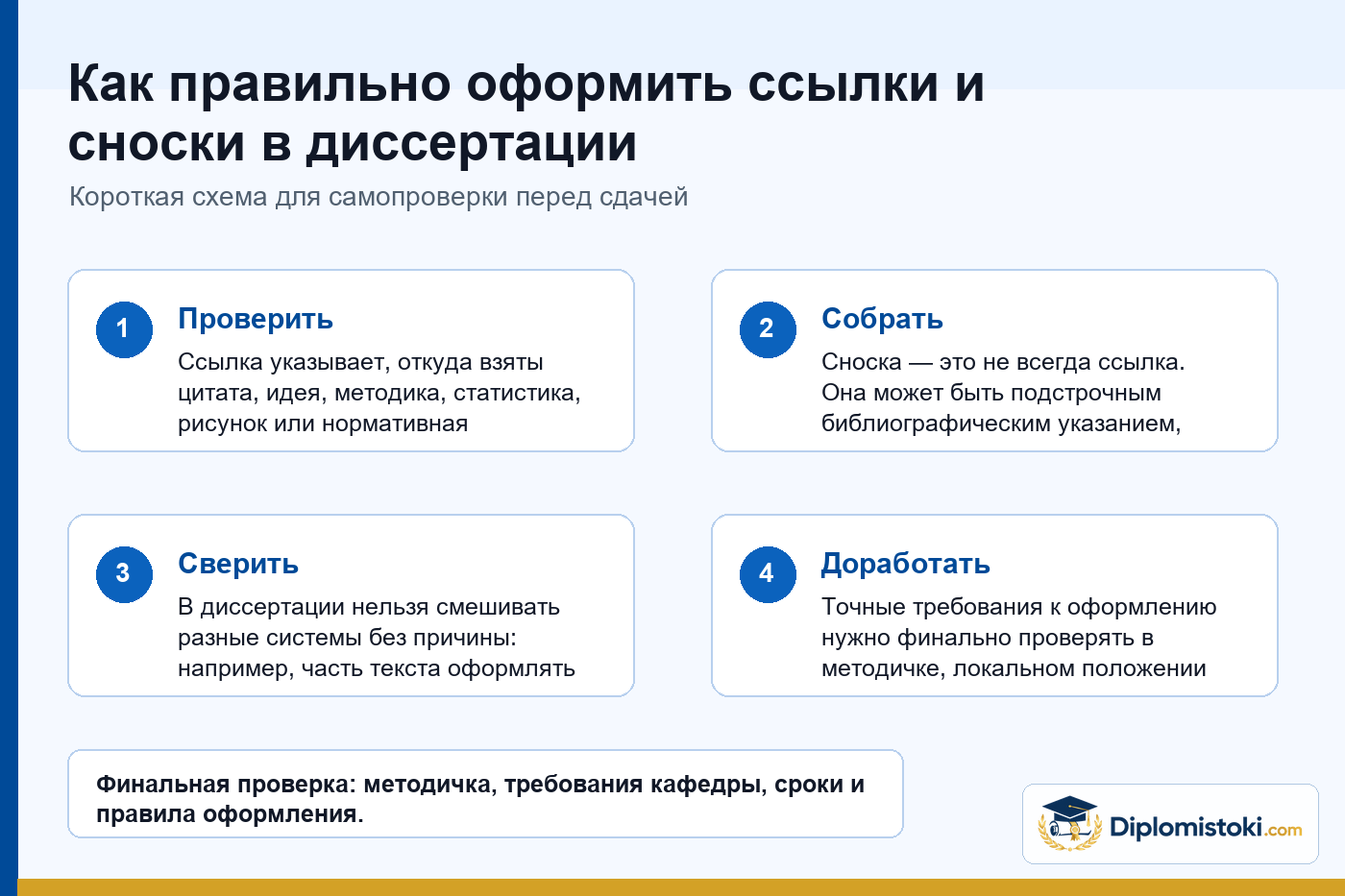 Инфографика Diplomistoki по теме: Как правильно оформить ссылки и сноски в диссертации