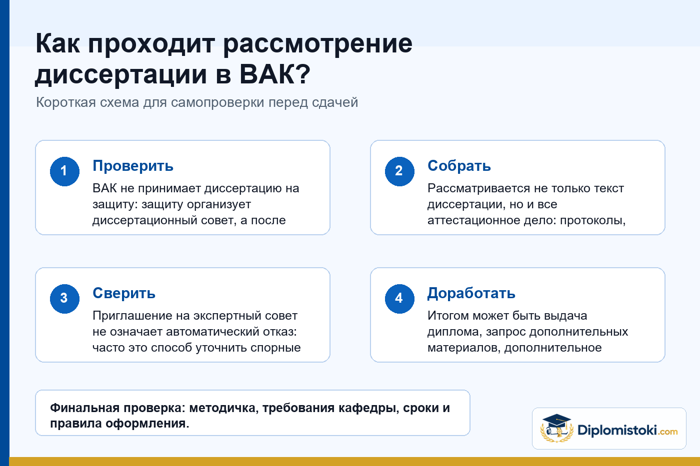 Инфографика Diplomistoki по теме: Как проходит рассмотрение диссертации в ВАК?