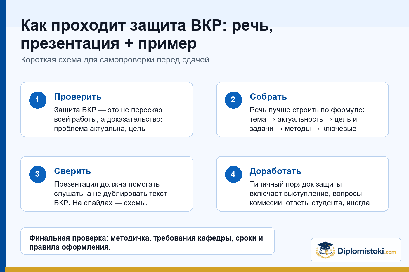 Инфографика Diplomistoki по теме: Как проходит защита ВКР: речь, презентация + пример
