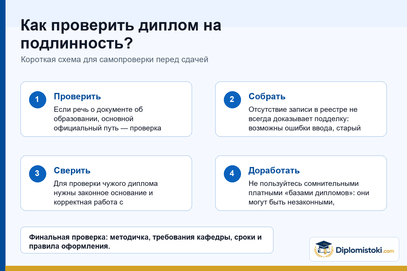 Инфографика Diplomistoki по теме: Как проверить диплом на подлинность?