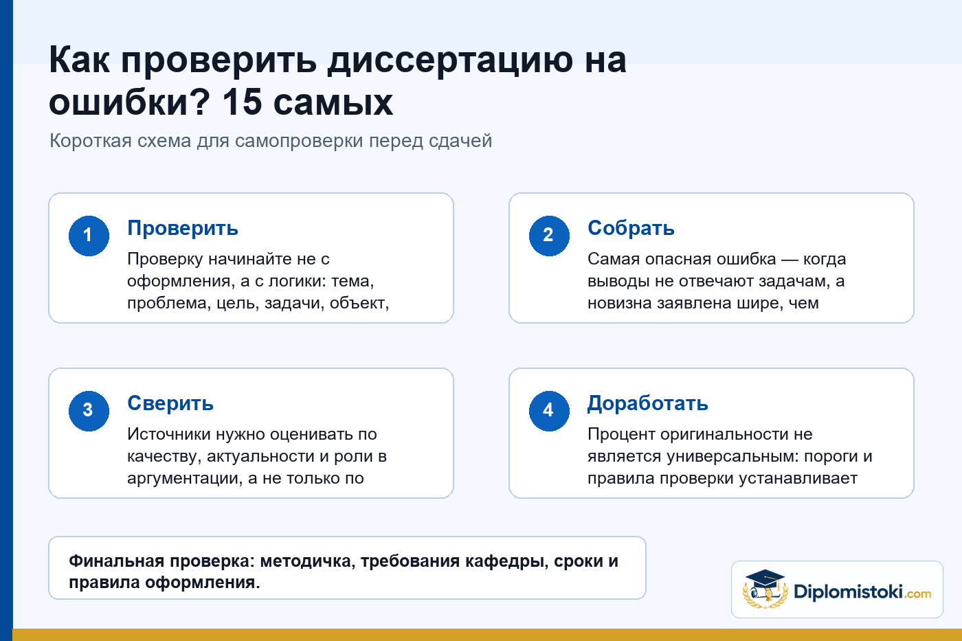 Инфографика Diplomistoki по теме: Как проверить диссертацию на ошибки? 15 самых распространенных ошибок в диссертации