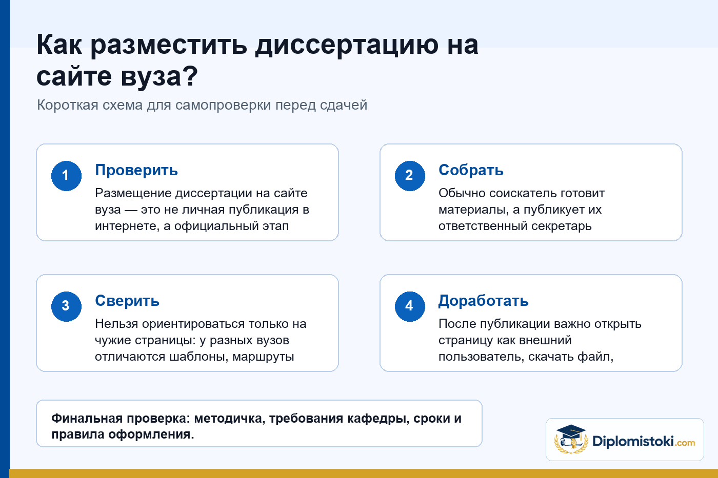 Инфографика Diplomistoki по теме: Как разместить диссертацию на сайте вуза?