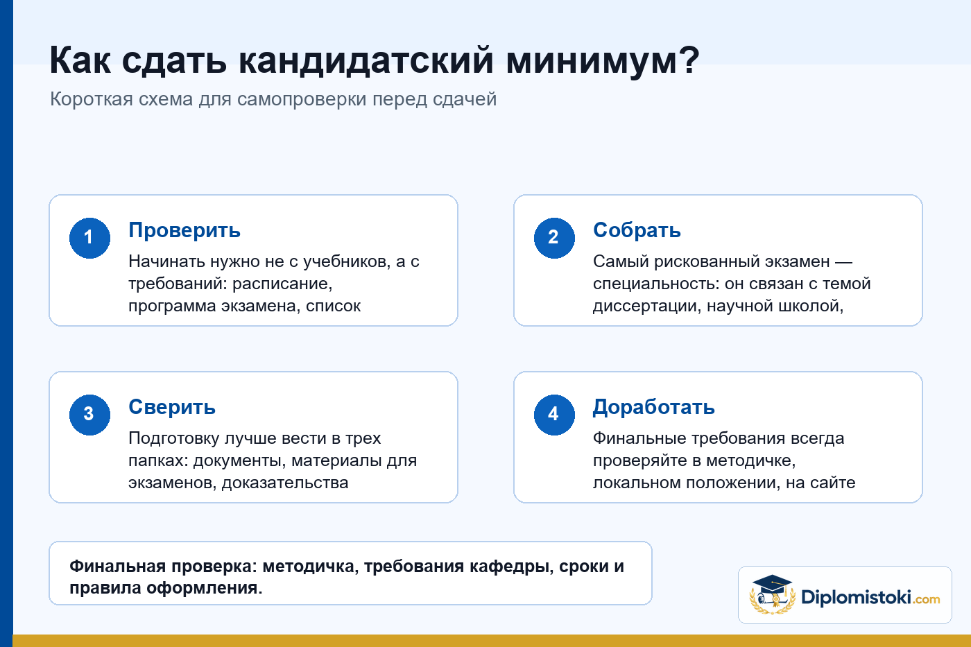 Инфографика Diplomistoki по теме: Как сдать кандидатский минимум?