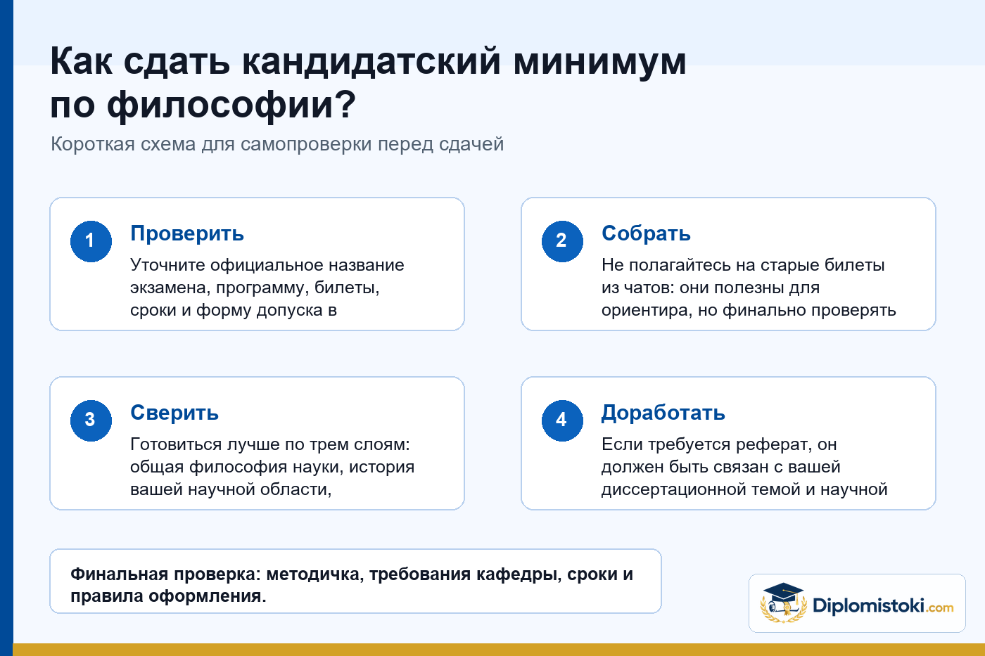 Инфографика Diplomistoki по теме: Как сдать кандидатский минимум по философии?