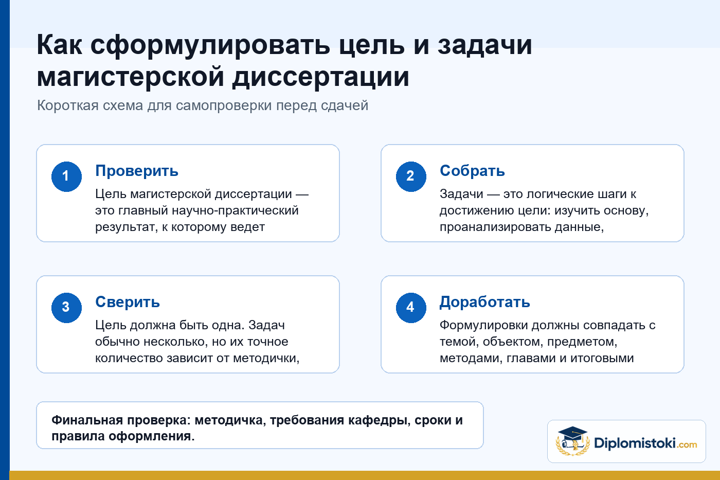 Инфографика Diplomistoki по теме: Как сформулировать цель и задачи магистерской диссертации