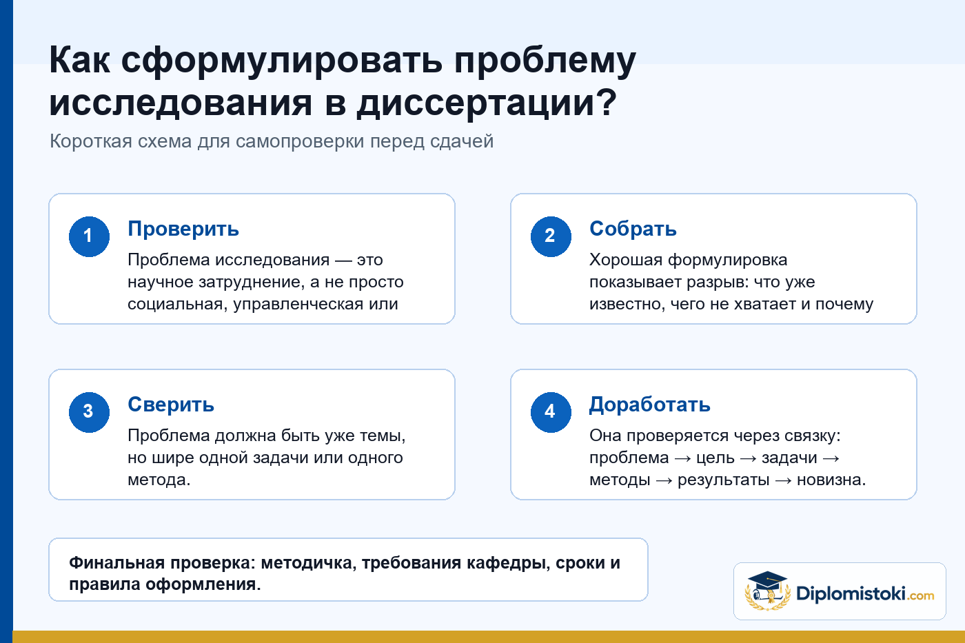 Инфографика Diplomistoki по теме: Как сформулировать проблему исследования в диссертации?