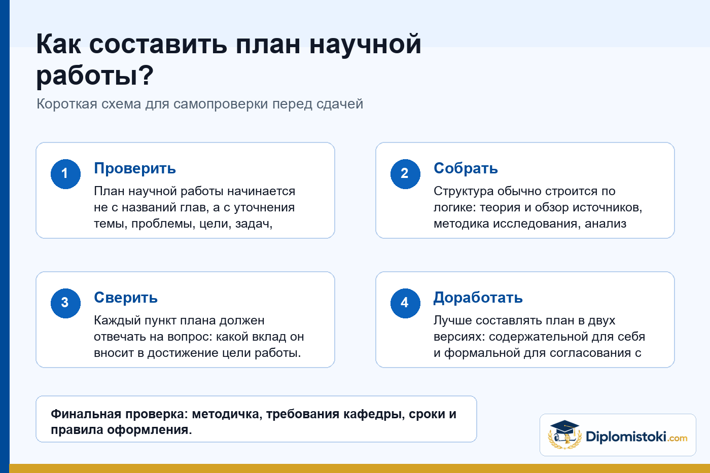 Инфографика Diplomistoki по теме: Как составить план научной работы?
