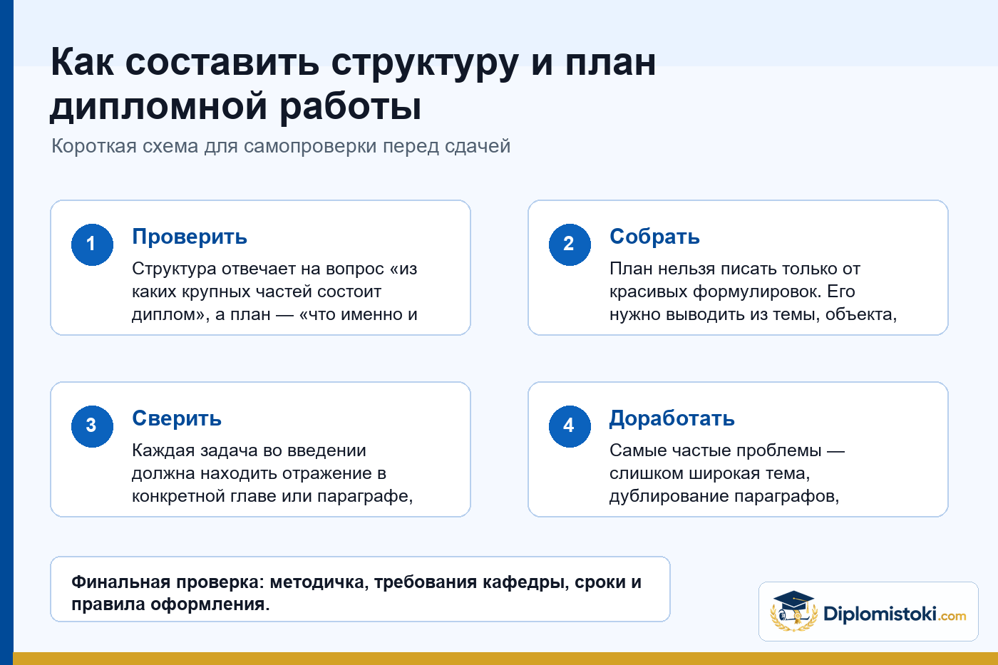 Инфографика Diplomistoki по теме: Как составить структуру и план дипломной работы