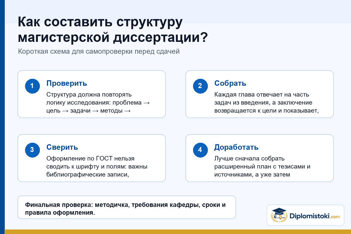 Инфографика Diplomistoki по теме: Как составить структуру магистерской диссертации? Оформление по ГОСТ