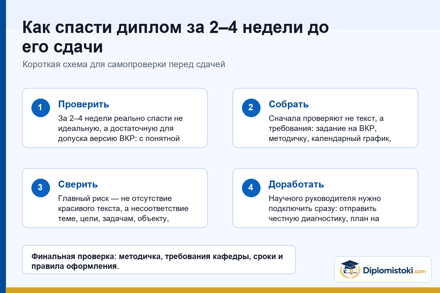 Инфографика Diplomistoki по теме: Как спасти диплом за 2–4 недели до его сдачи