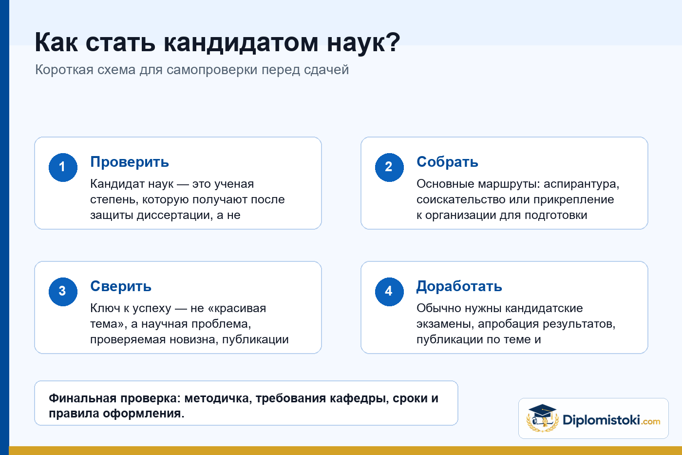 Инфографика Diplomistoki по теме: Как стать кандидатом наук?