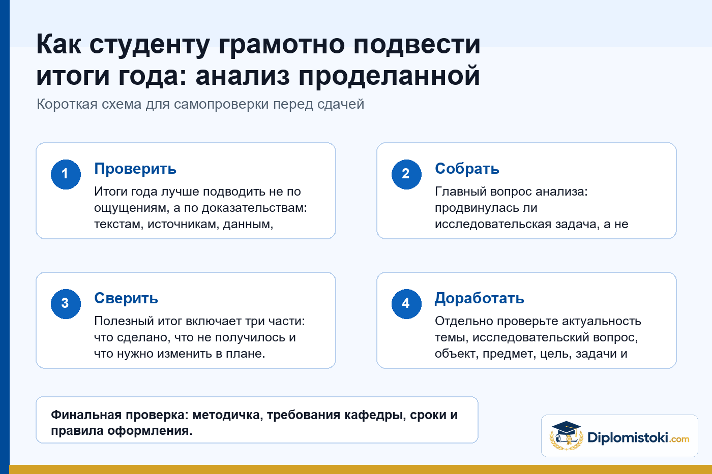 Инфографика Diplomistoki по теме: Как студенту грамотно подвести итоги года: анализ проделанной исследовательской работы