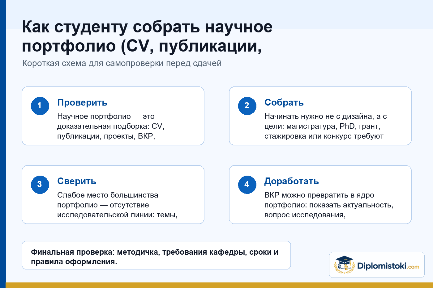 Инфографика Diplomistoki по теме: Как студенту собрать научное портфолио (CV, публикации, проекты) для магистратуры, PhD и грантов