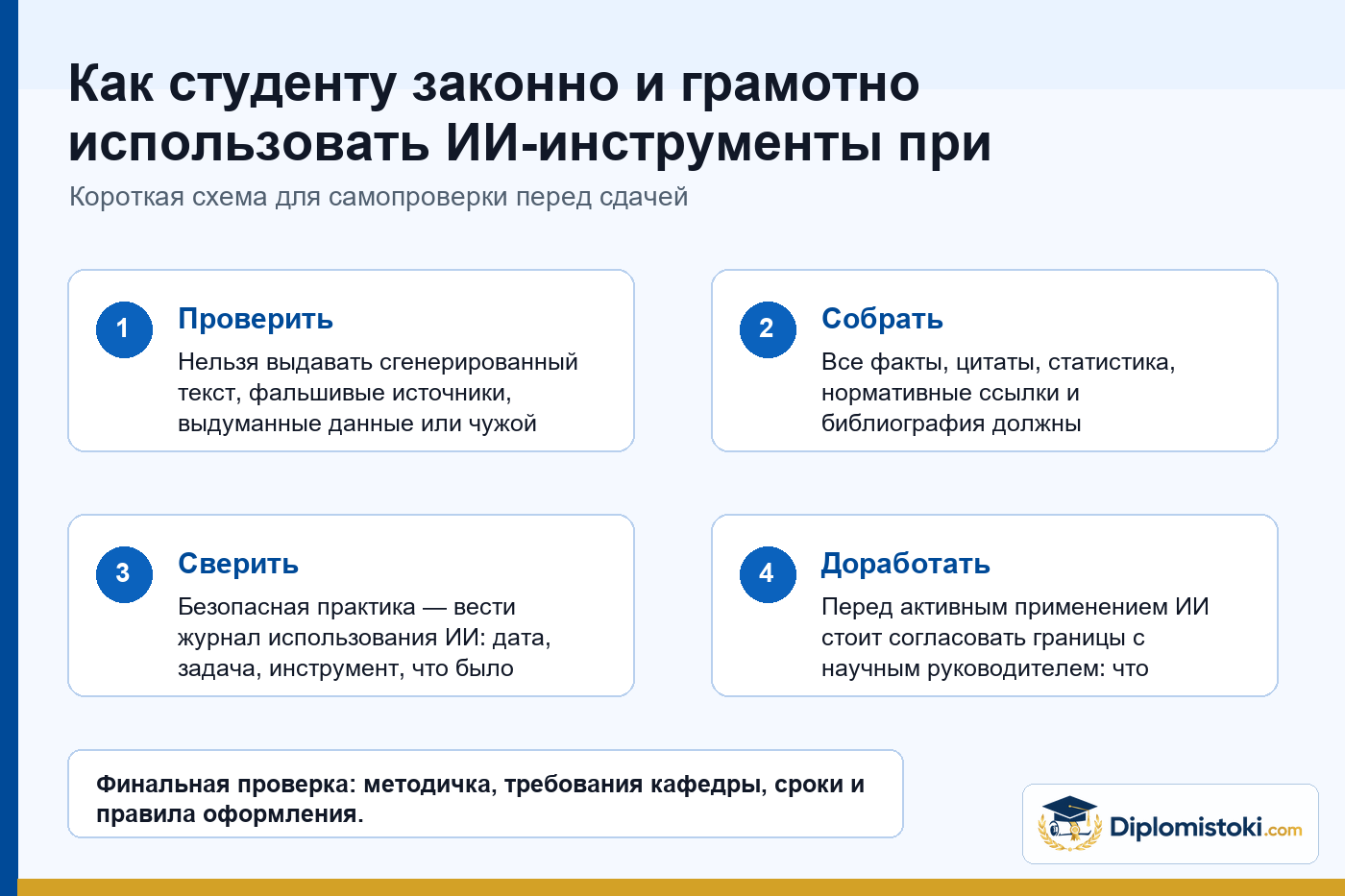 Инфографика Diplomistoki по теме: Как студенту законно и грамотно использовать ИИ-инструменты при подготовке диплома