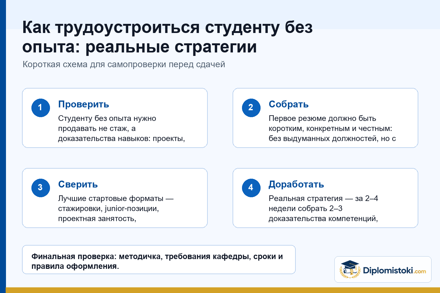 Инфографика Diplomistoki по теме: Как трудоустроиться студенту без опыта: реальные стратегии