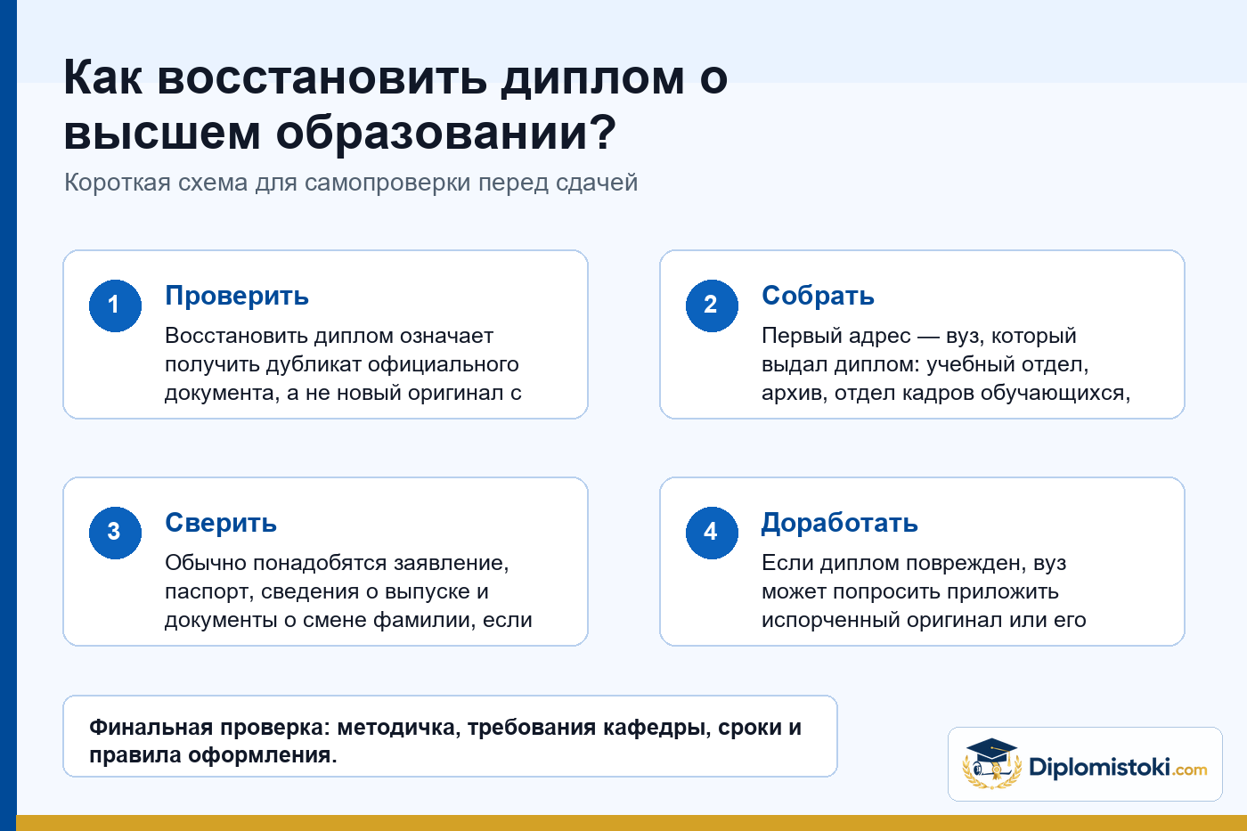 Инфографика Diplomistoki по теме: Как восстановить диплом о высшем образовании?